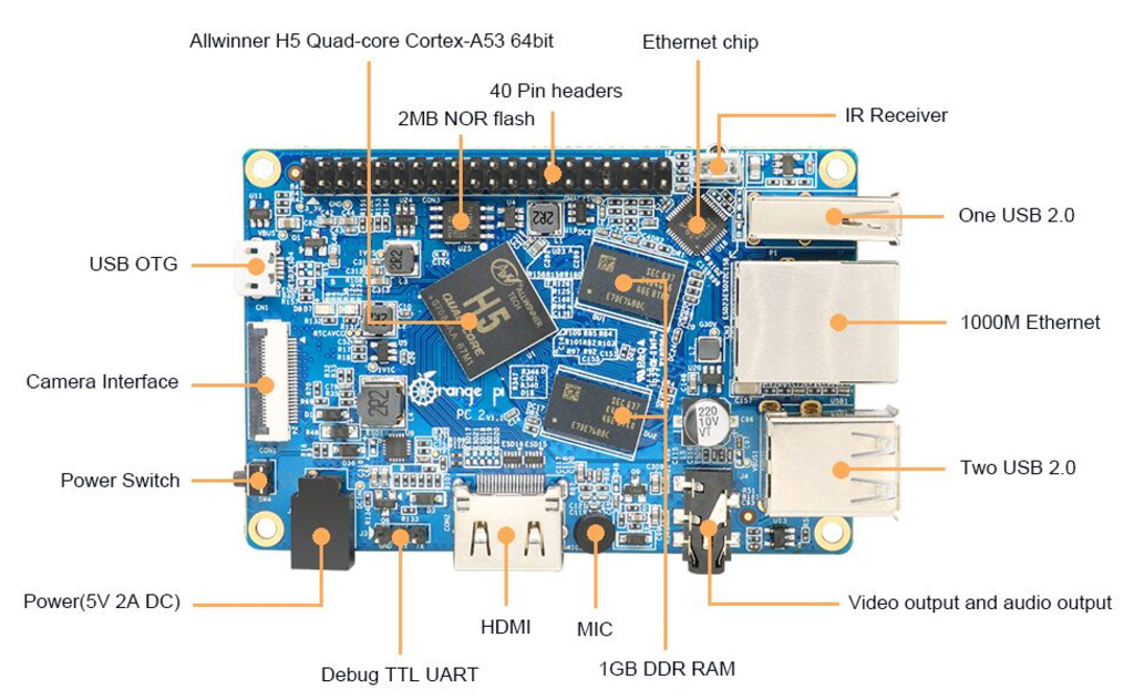 Orange pi подключение камеры