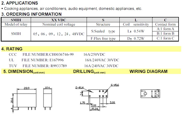 datasheets | История запросов