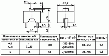 Конденсатор подстроечный 4-15 пФ